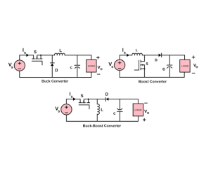 Guide des types de convertisseurs DC-DC et des topologies de conversion de puissance