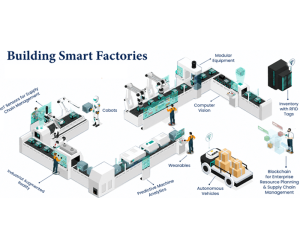 Quels capteurs sont utilisés dans les robots industriels ?