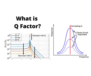 Facteur Q de l'inducteur expliqué : formule, effets et applications