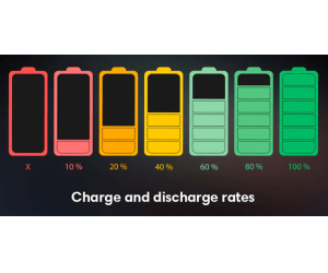 Guide d'entretien des batteries lithium-ion pour une meilleure durée de vie des batteries de smartphone