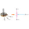 Guide complet des potentiomètres