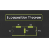 Comment fonctionne le théorème de superposition dans les circuits?
