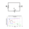 Le guide complet des circuits RC et des constantes de temps