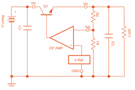 Series Regulator