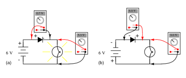 Figure 5. Diode Circuit Voltage Measurements