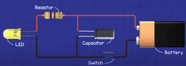 Distribution of Circuits