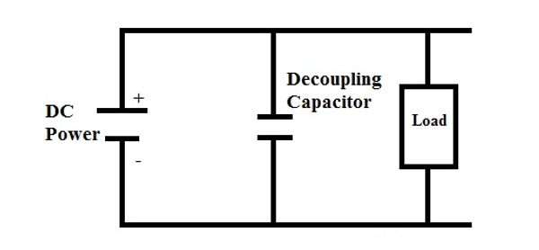 How to Place Decoupling Capacitors