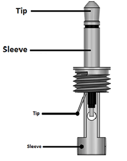 TS (Tip-Sleeve)
