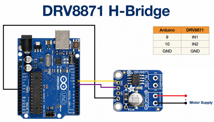DRV8871 Wiring and Connection Process