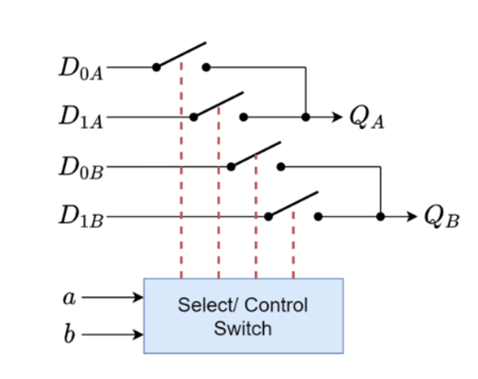 4×2 Multiplexer
