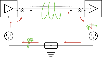  Ground Loops