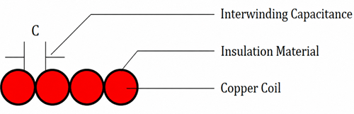 Interwinding Capacitance Between Coil Turns