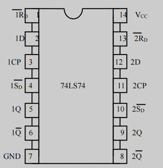 74LS74