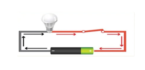 Closed Electrical Circuit Powered by a Battery