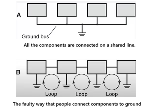 Understanding Ground Loops