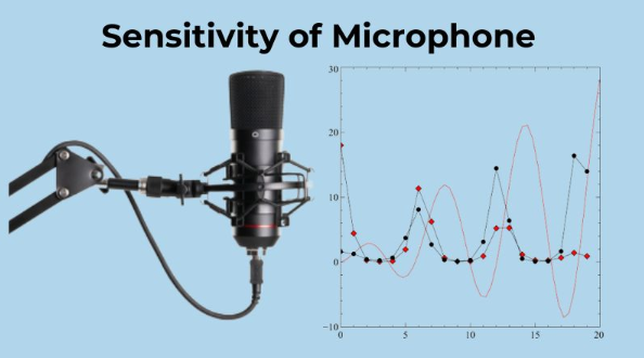 What You Need to Know About Microphone Sensitivity?