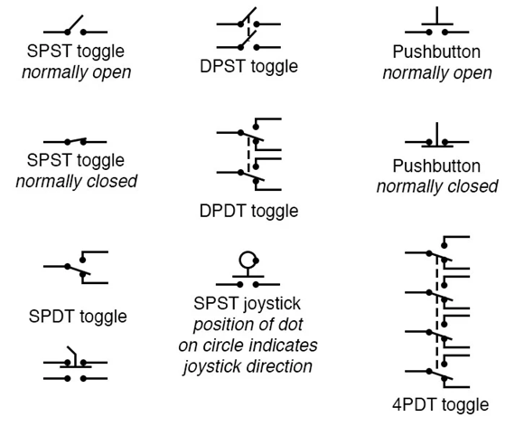 schematic symbols of the most common hand actuated switches.