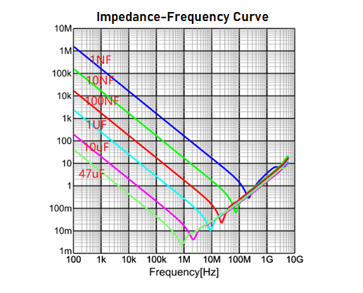 Figure 11. Impedance-Frequency&ensp;Curve