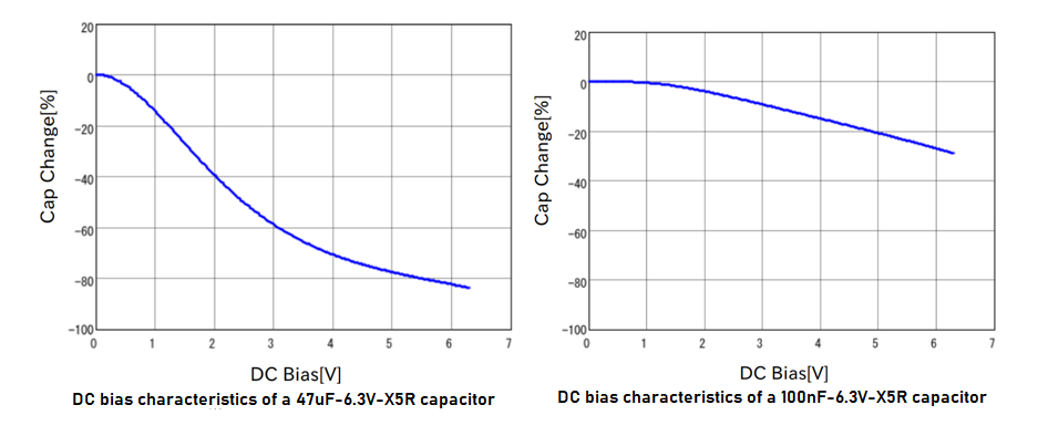 Figure 14. DC&ensp;Bias&ensp;Characteristics