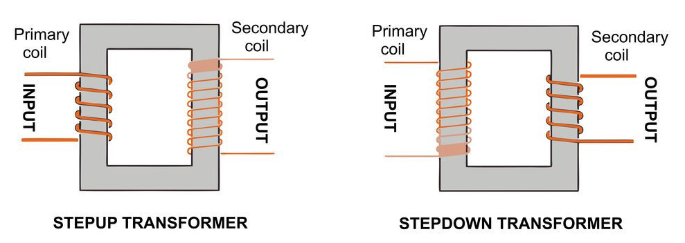 Everything You Should Know About Step-Up and Step-Down Transformers