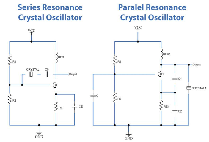 Types of Crystal Oscillators