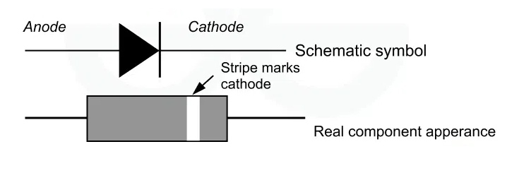 Figure 7. Schematic Symbol and Physical Part