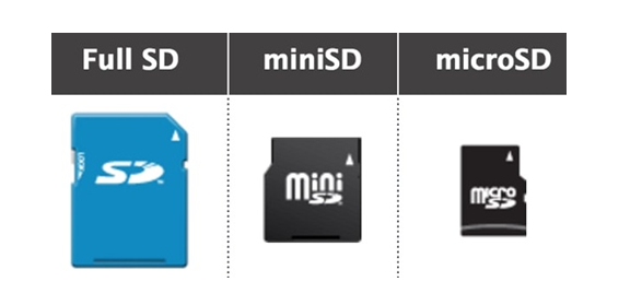 SD Card Types