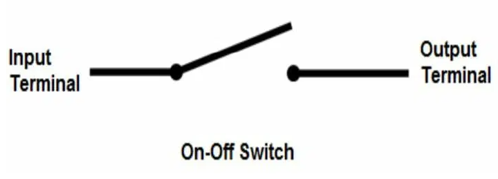 Figure 15. Buffers Through the Switch Model