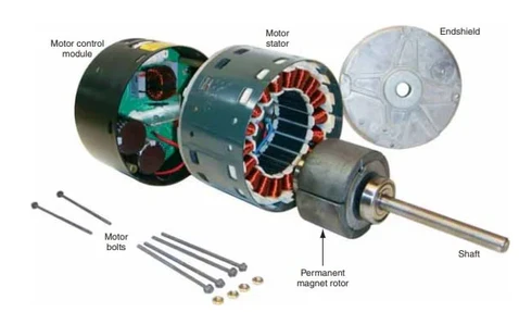 Figure 2. Basic Components of an ECM