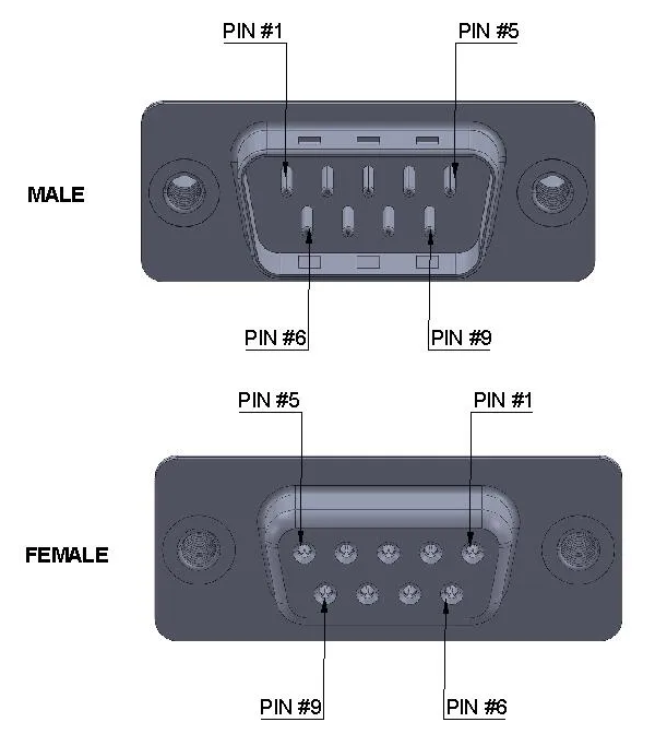 Figure 5. DB9 Connector