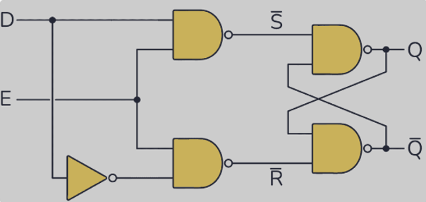 D-Type Flip-Flop